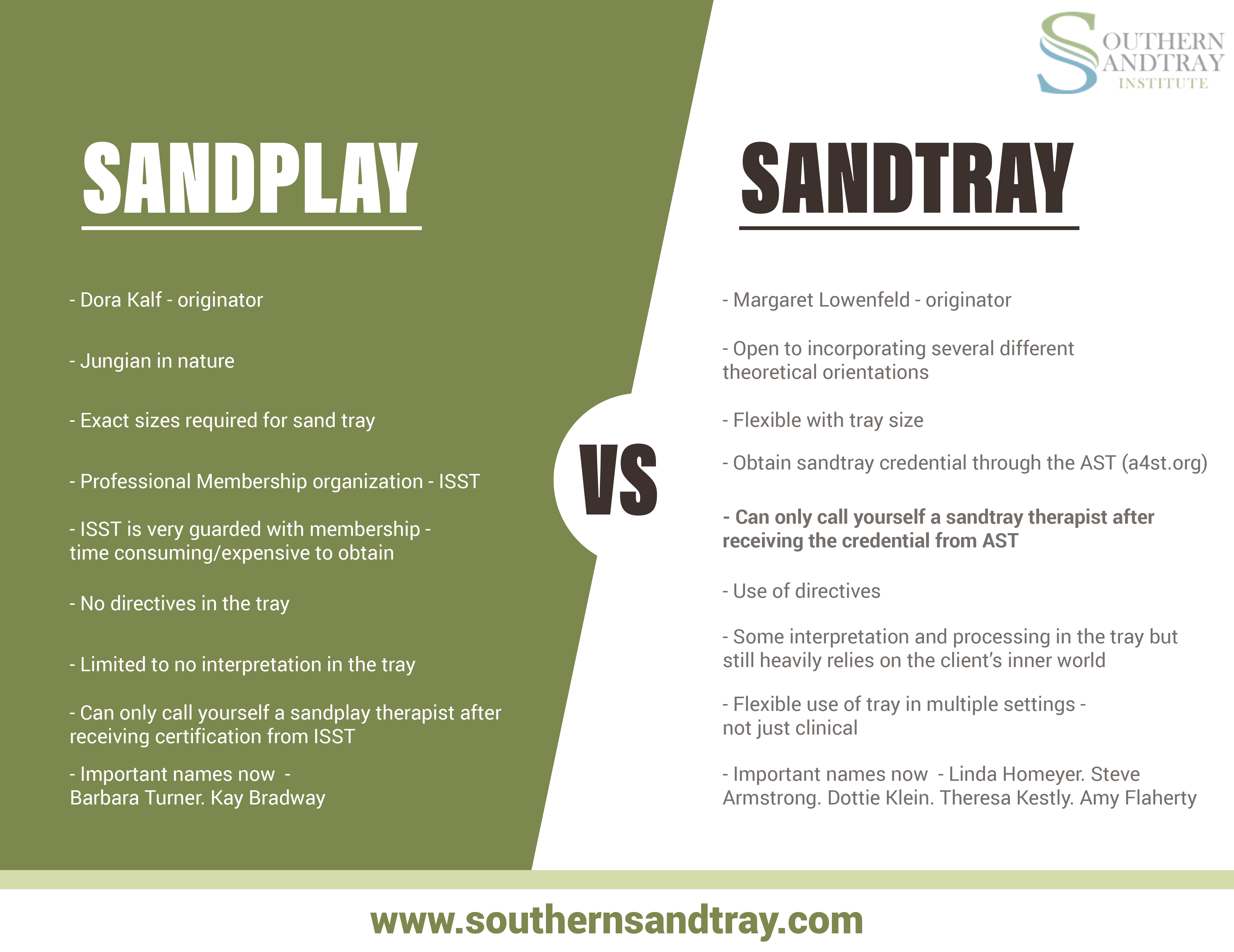 Sandtray vs Sandplay