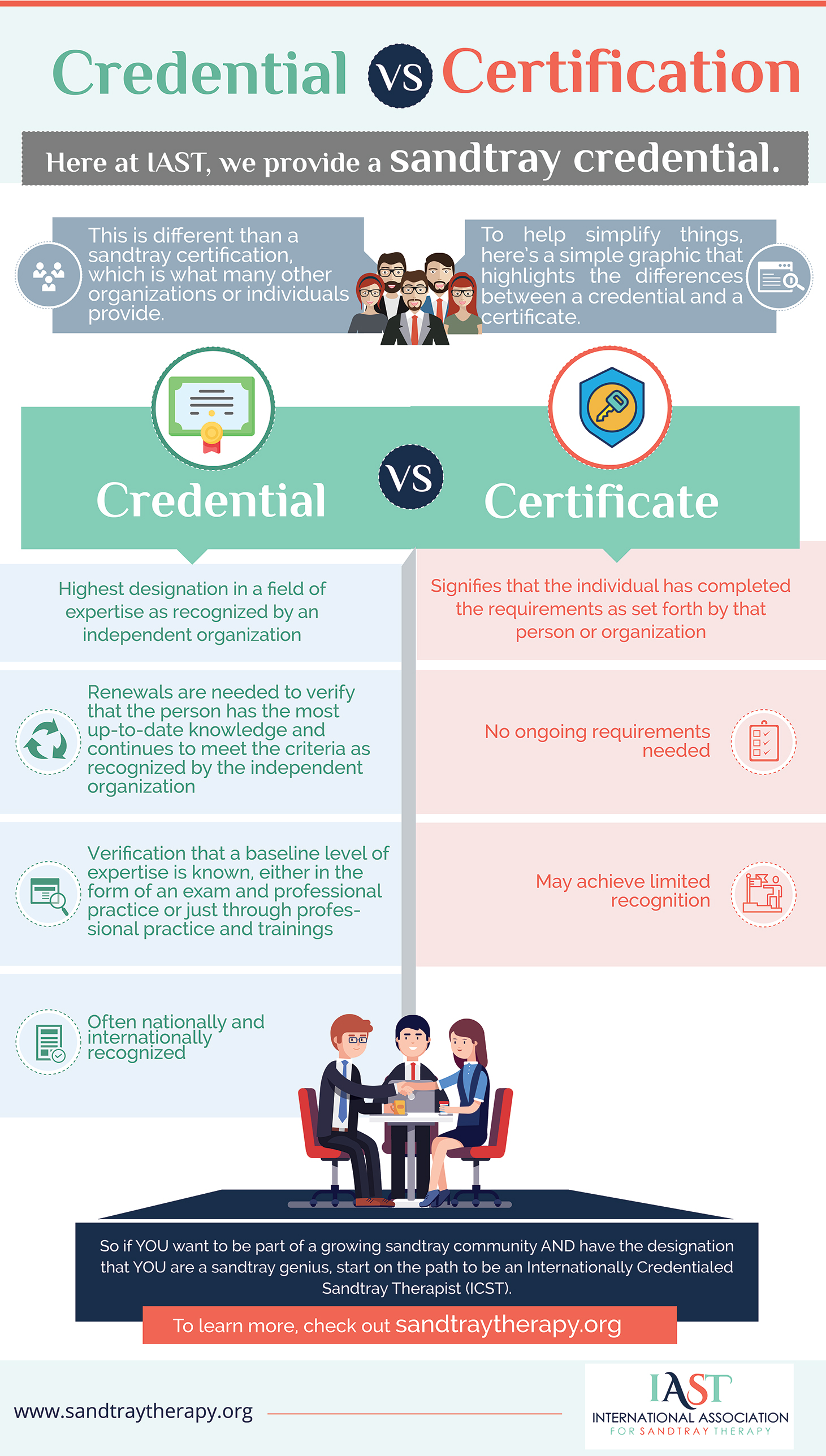 sandtraytherapy.org_Certification_VS_Credential