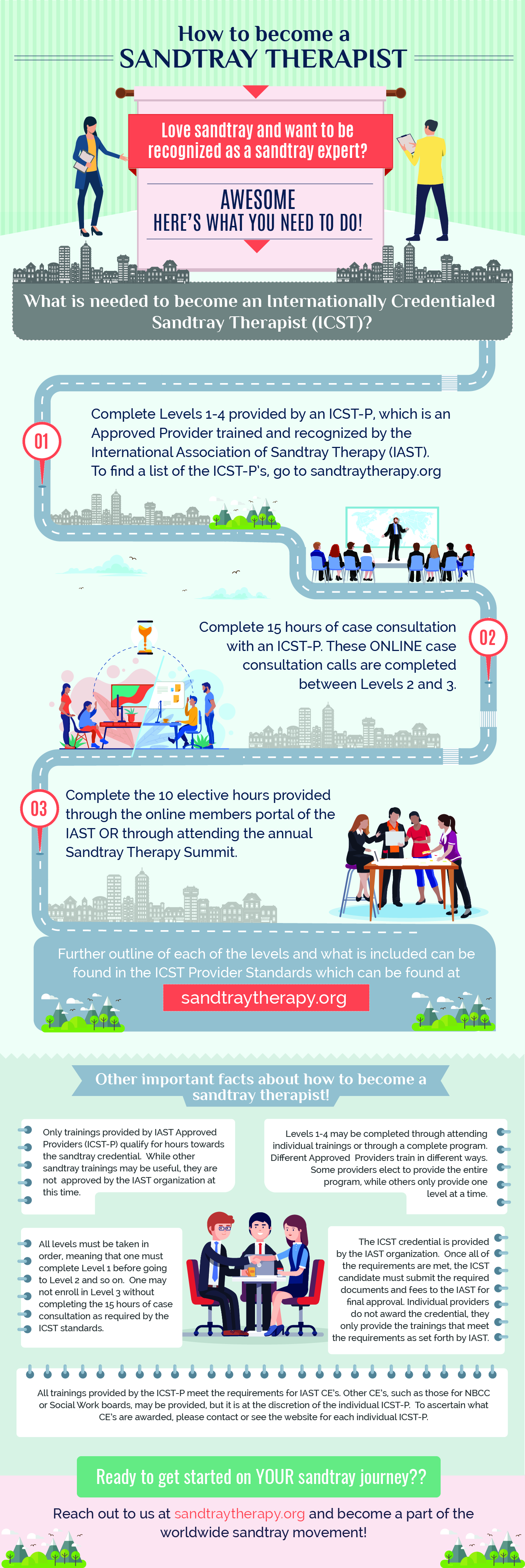 sandtraytherapy_how_to_become_therapist_infographic